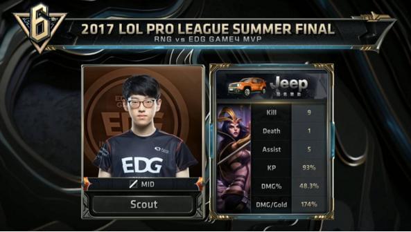 税的情况下 税的情况下